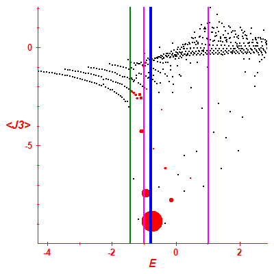 Peres lattice <J3>